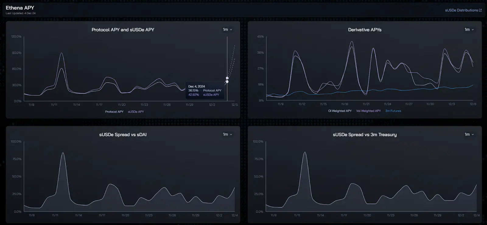 DeFi 全面复兴的背后:新老协议的韧性与创新